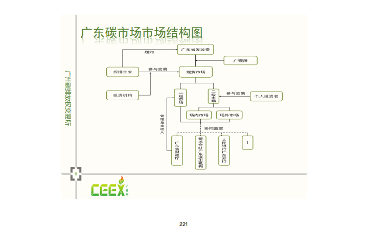 广东省碳交易规则及碳金融产品