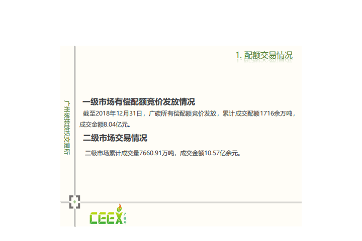广东省碳交易规则及碳金融产品