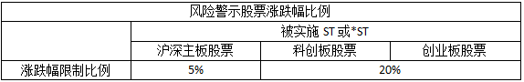 风险警示/退市整理股票交易规则简介