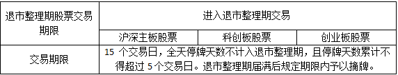 风险警示/退市整理股票交易规则简介
