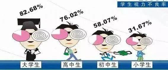 远视性弱视和近视性弱视的区别，如何区分？