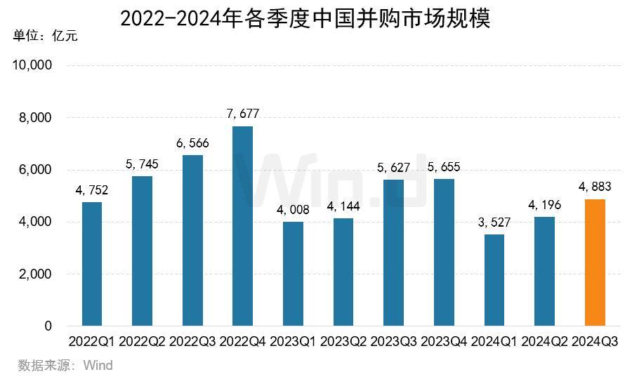 中国信达、中信金融资产闯进2024中国并购交易TOP10