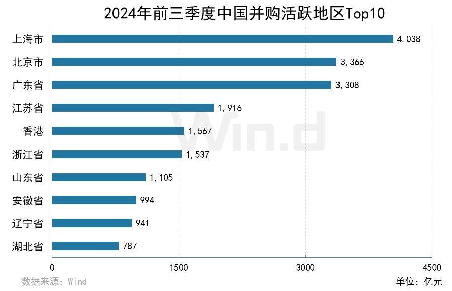 中国信达、中信金融资产闯进2024中国并购交易TOP10