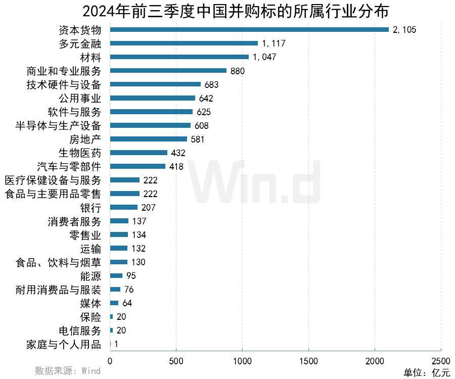 中国信达、中信金融资产闯进2024中国并购交易TOP10