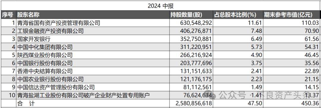 中国信达、中信金融资产闯进2024中国并购交易TOP10