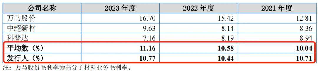 太湖远大登陆北交所，募资缩水、货币资金难以覆盖短期借款