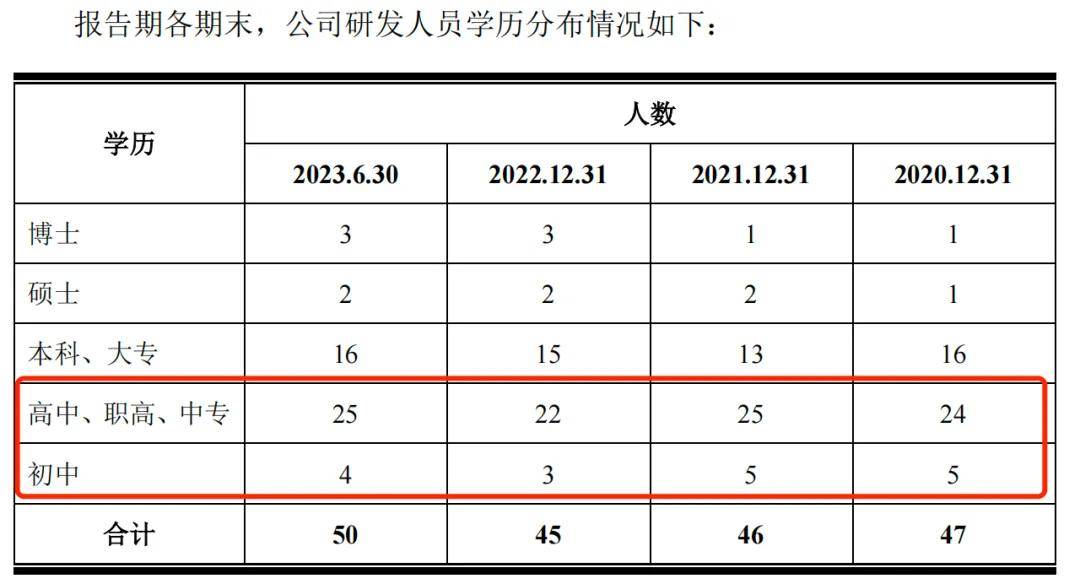 太湖远大登陆北交所，募资缩水、货币资金难以覆盖短期借款