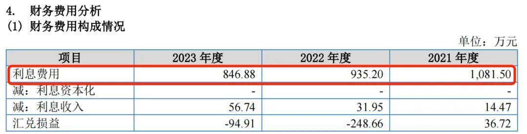 太湖远大登陆北交所，募资缩水、货币资金难以覆盖短期借款