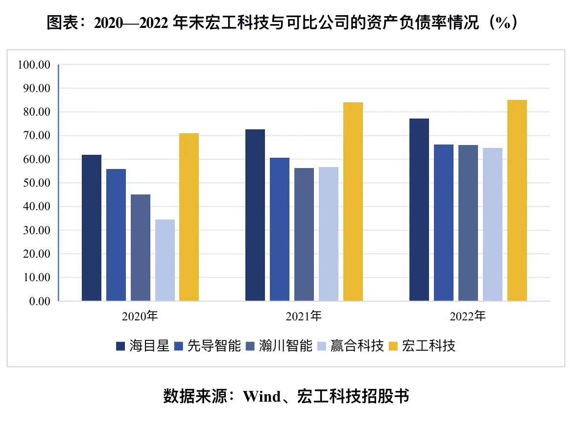 宏工科技身陷“专利战”，货币资金已无法覆盖短债|创业板IPO