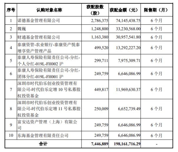 吉贝尔再融资落地背后：募资额与项目“打折”，货币资金骤降