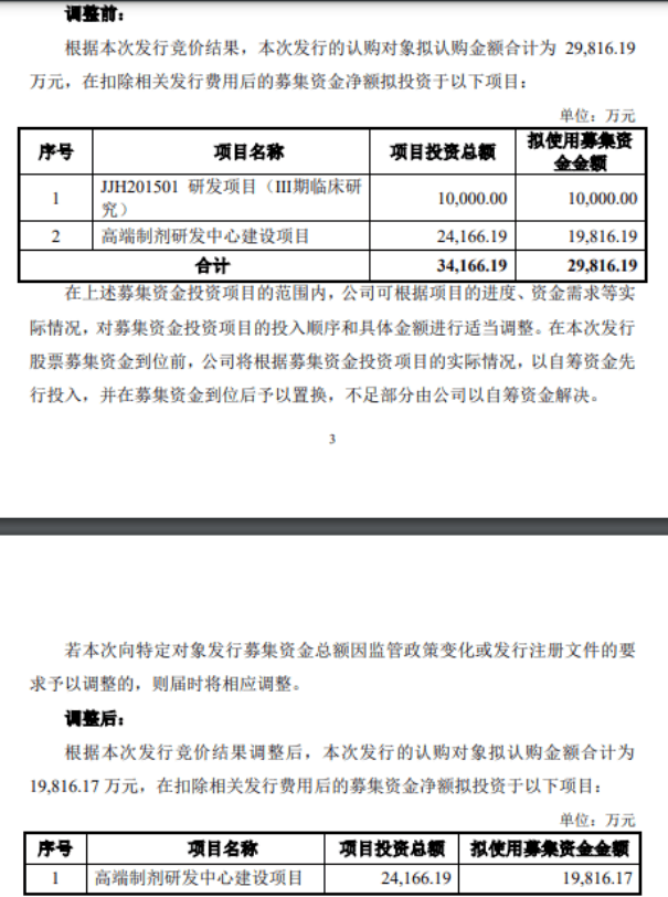 吉贝尔再融资落地背后：募资额与项目“打折”，货币资金骤降