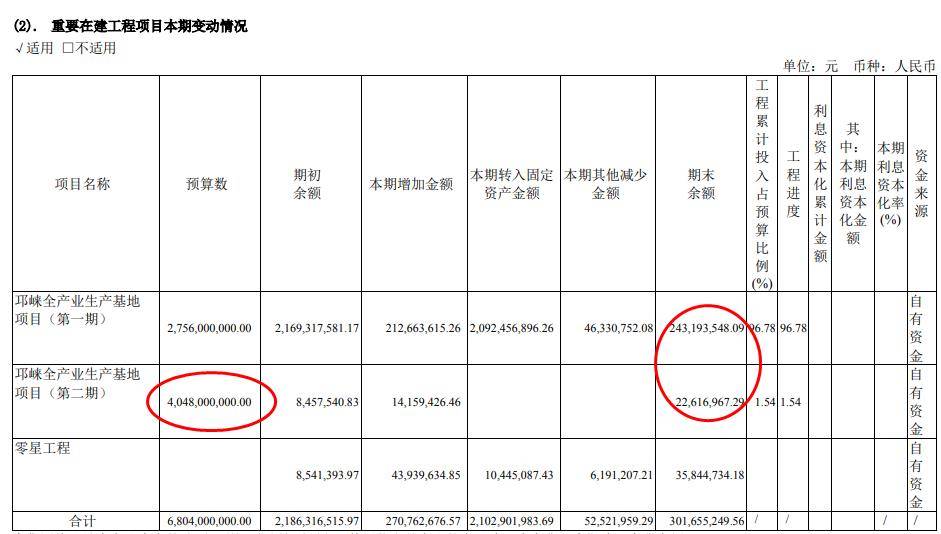 水井坊2024年半年报分析：货币资金比年初减少8亿 未来数年固定资产折旧压力大