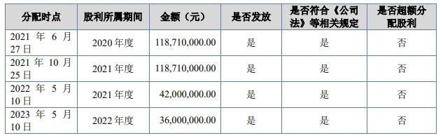 南高峰挂牌新三板：货币资金3.56亿元 积极回报股东4年分红合计约为3.15亿元
