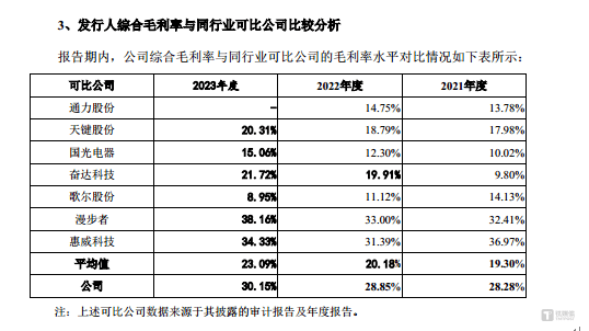 汉桑科技：业绩下滑科研成色待考，五成资产为货币资金，仍要大举募资补流｜IPO观察