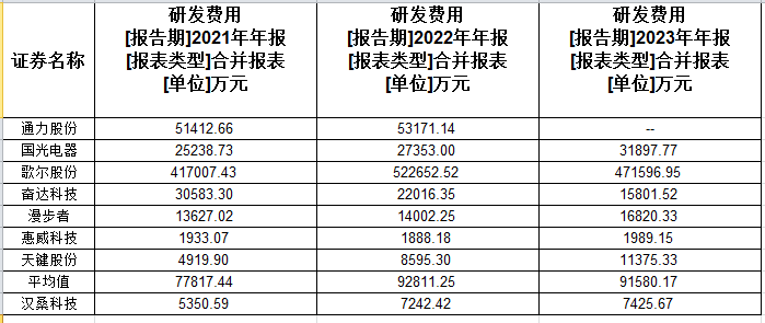 汉桑科技：业绩下滑科研成色待考，五成资产为货币资金，仍要大举募资补流｜IPO观察