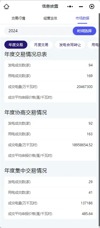 2024年广东电力现货培训，广东电力现货市场交易规则！