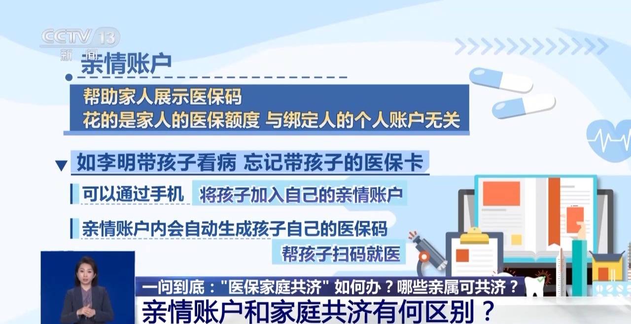 什么是“医保家庭共济”？哪些亲属可共济？一文读懂→