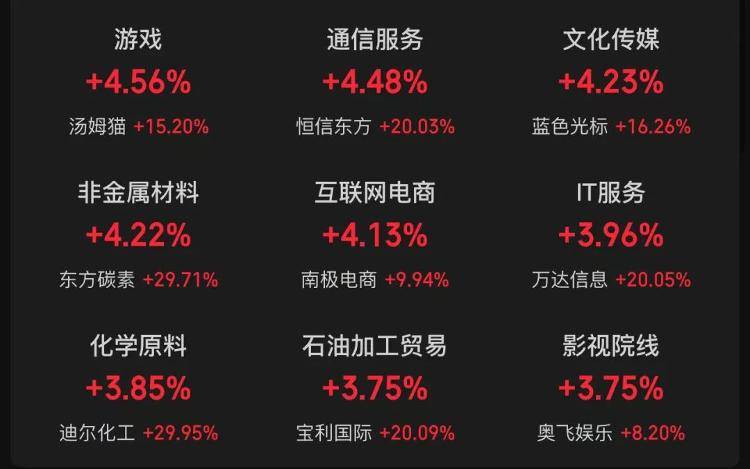 A股“炒名字”又来！一大波“东方”股票涨停