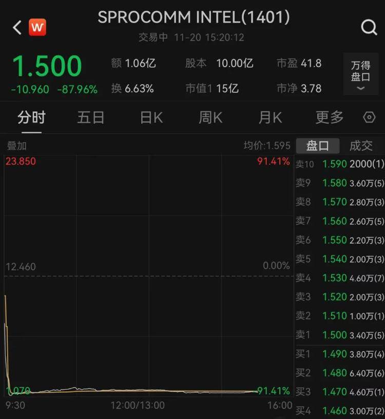 A股“炒名字”又来！一大波“东方”股票涨停