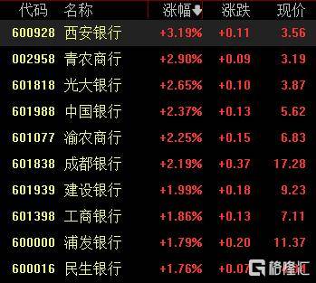 A股收评：高开低走！沪指涨0.8%，航天军工板块爆发