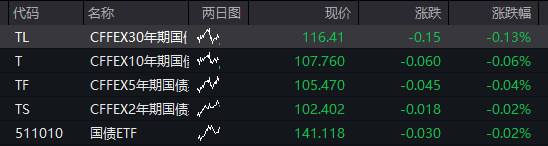 AH股早盘高开，恒科指涨超2%，芯片股强势、华虹公司AH股大涨，阿里巴巴涨16%、美团跌超3%