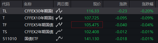 AH股早盘高开，恒科指涨超2%，芯片股强势、华虹公司AH股大涨，阿里巴巴涨16%、美团跌超3%