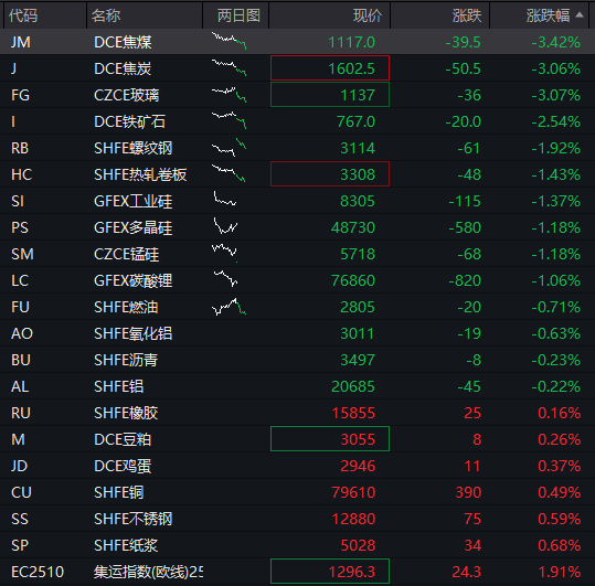 AH股早盘高开，恒科指涨超2%，芯片股强势、华虹公司AH股大涨，阿里巴巴涨16%、美团跌超3%