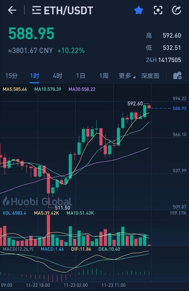 未来eth能涨到3000美元的简单介绍