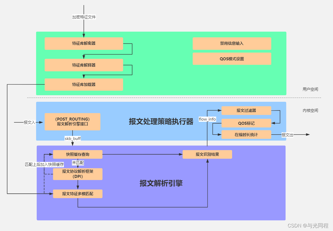 eth0似乎不存在(eth0 does not seem to be present)