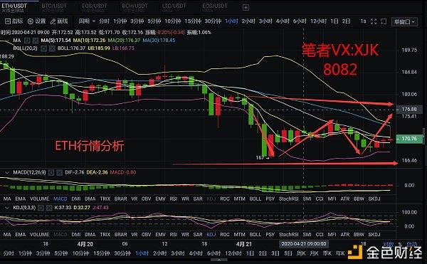 eth实时行情(eth行情分析今日)