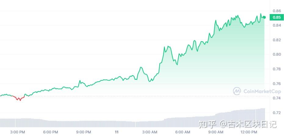 ETH历史价格走势图的简单介绍