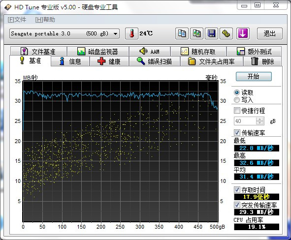 tuneth区别(tune与rhythm)