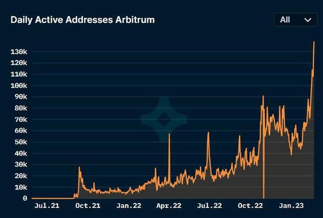 eth费用(eth网络费用高)