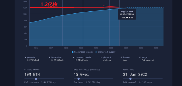 eth费用(eth网络费用高)
