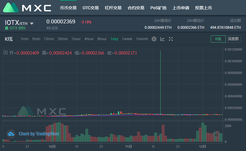 eth如何委托交易的简单介绍