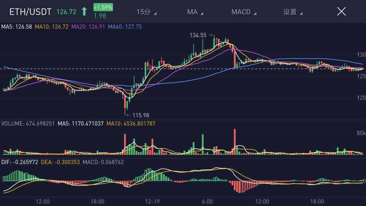 比特币eth最新行情分析(比特币今日价格行情etsc)