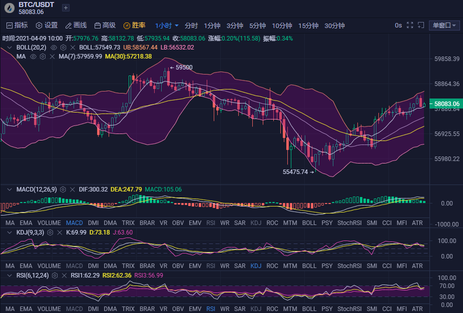 比特币eth最新行情分析(比特币今日价格行情etsc)