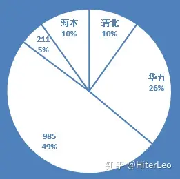 eth硕士几年的简单介绍