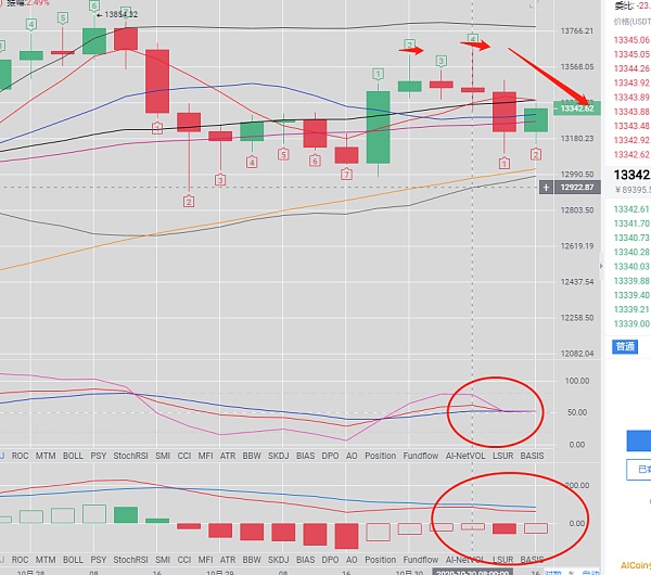 eth预判报告(eth最终价格预测)