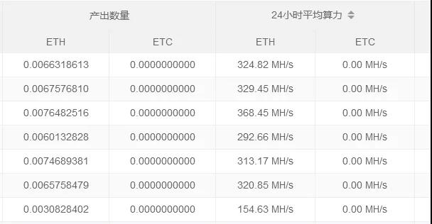 eth挖矿显卡效率(eth挖矿显卡显存要求)