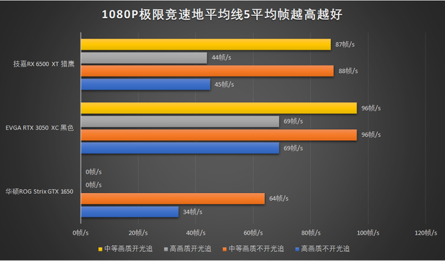 eth挖矿显卡效率(eth挖矿显卡显存要求)