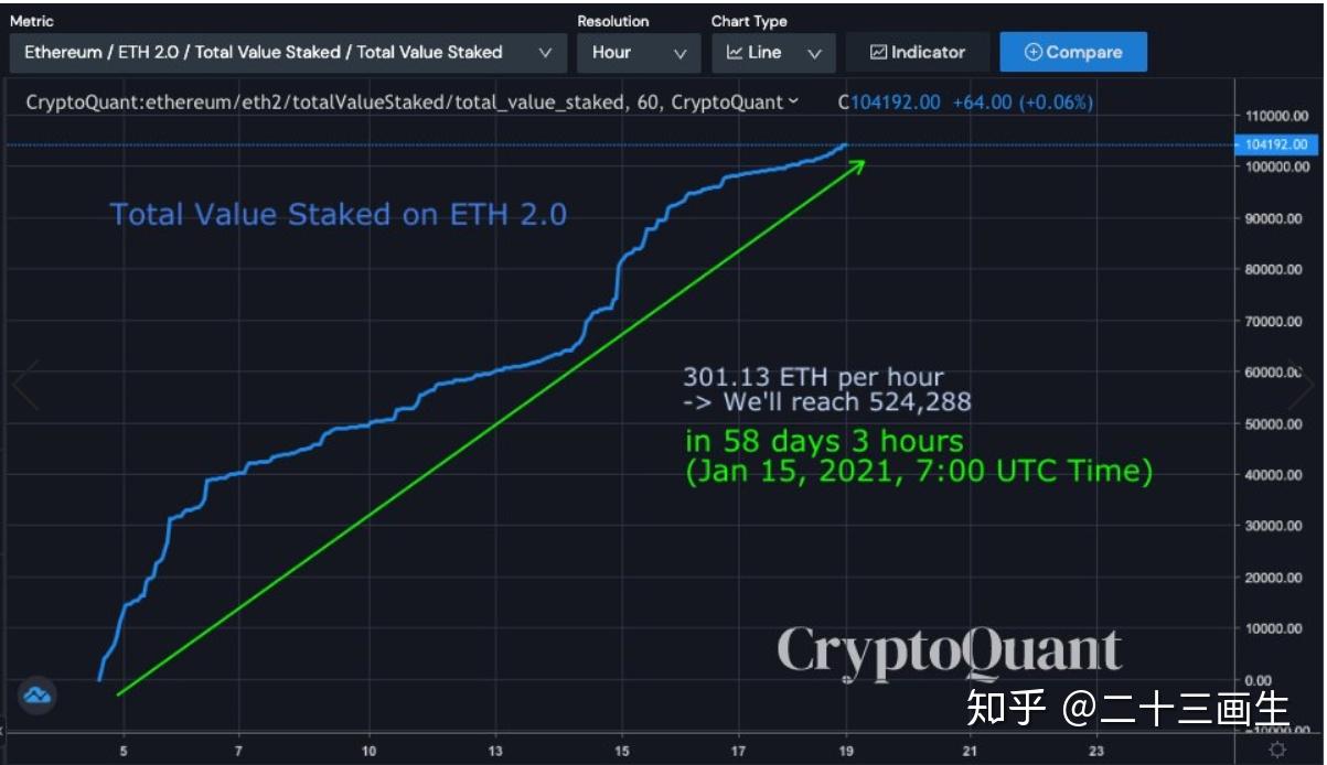 eth全球谁持有最多的简单介绍