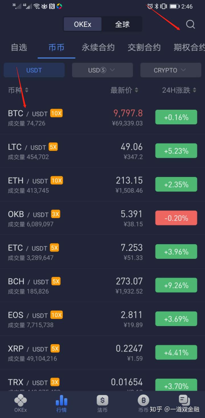 eth换usdt换法币套利(如何把法币usdt转为法币ht)