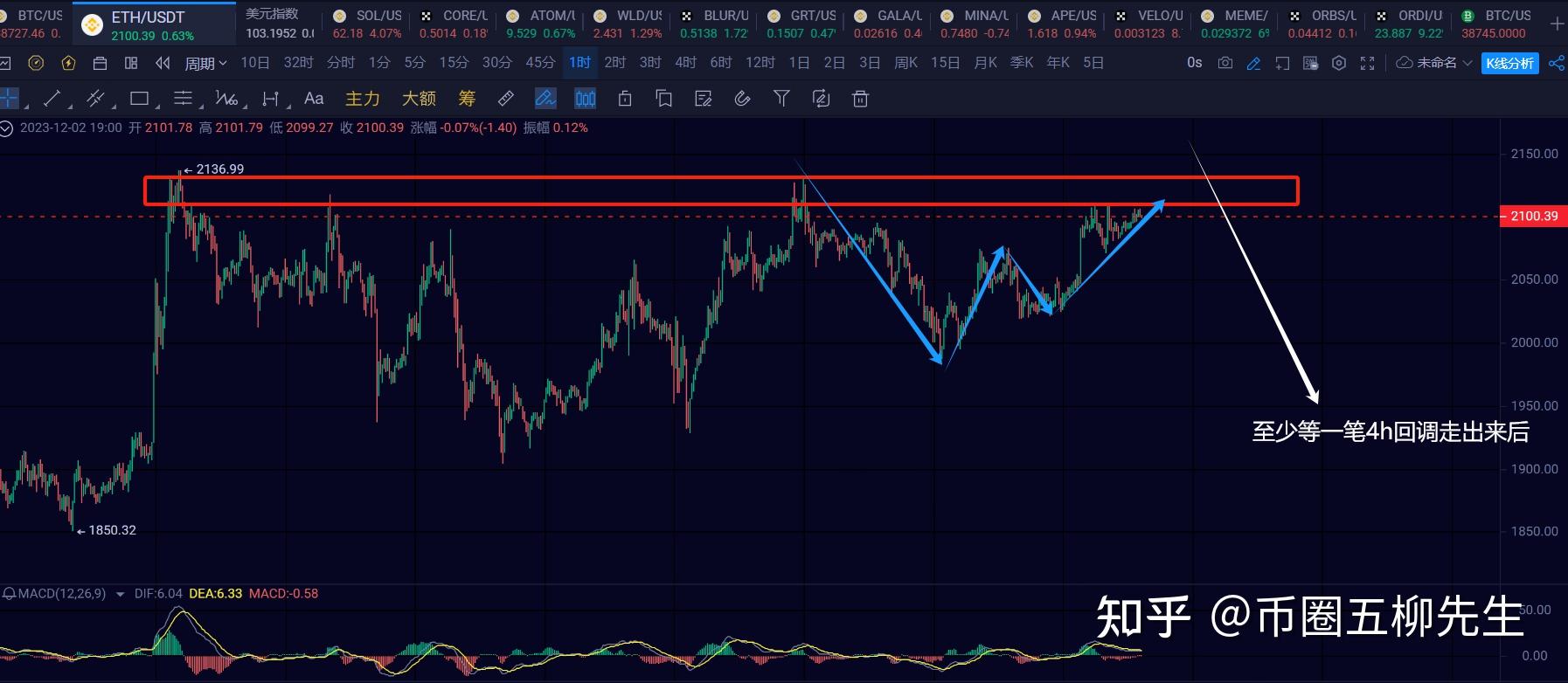 eth今日是否突破上方压力位的简单介绍