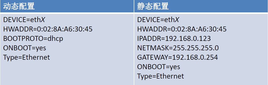 eth1配置(eth配置推荐)