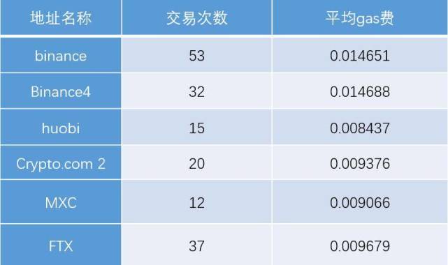 包含ethr9380的词条