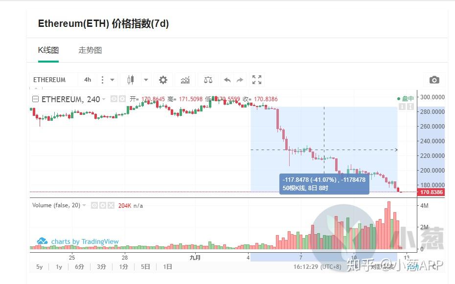 eth挖矿每日收益(eth挖矿一天能挖多少)