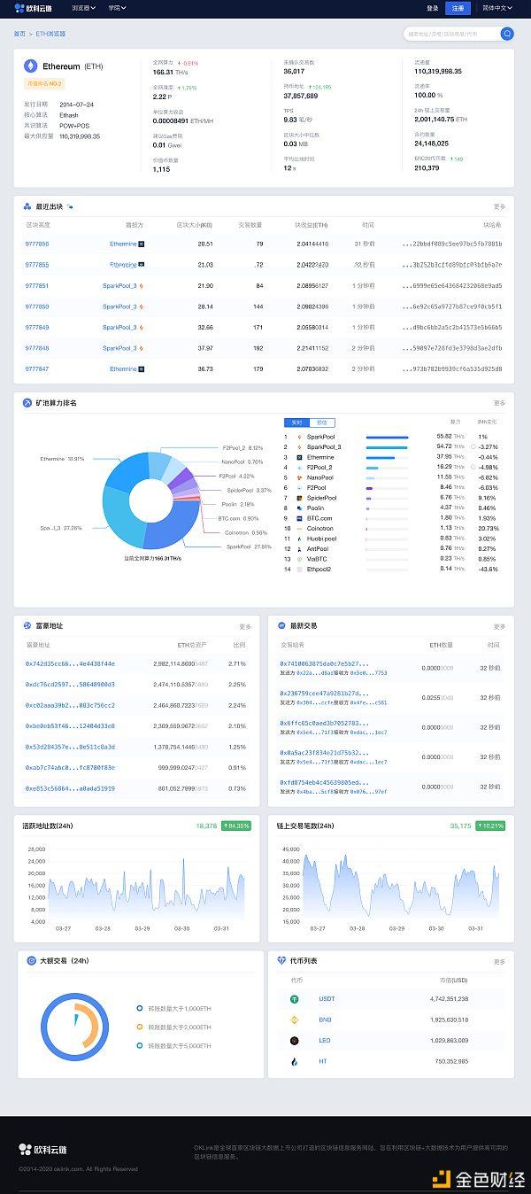区块浏览器eth(区块浏览器什么意思)