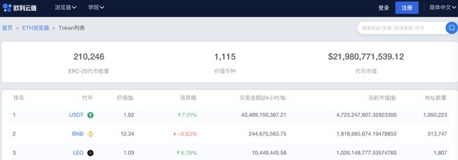 区块浏览器eth(区块浏览器什么意思)