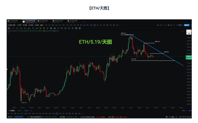 包含eth还要振荡多久的词条